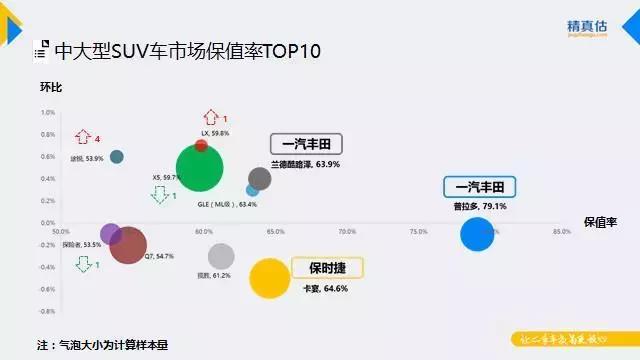 9月汽车保值率出炉，汉兰达3年保值率达70.7%，CRV占紧凑级榜首