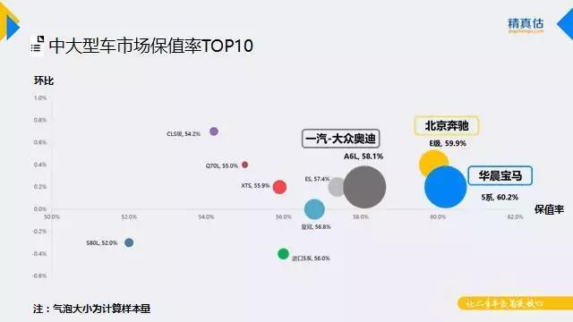 9月汽车保值率出炉，汉兰达3年保值率达70.7%，CRV占紧凑级榜首