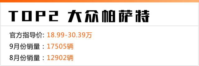 9月份销量最大的5款B级车，韩系竟然排前三