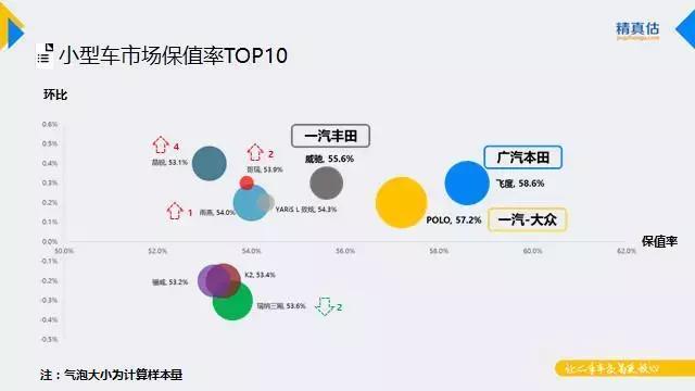 9月汽车保值率出炉，汉兰达3年保值率达70.7%，CRV占紧凑级榜首