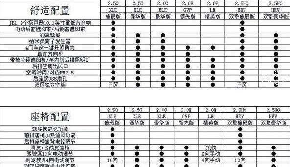 全新凯美瑞新车：比上一代多了太多配置，售价还是17万