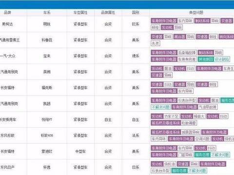 斯柯达明锐居投诉排行榜榜首，质量问题频发，科迪亚克还有未来？
