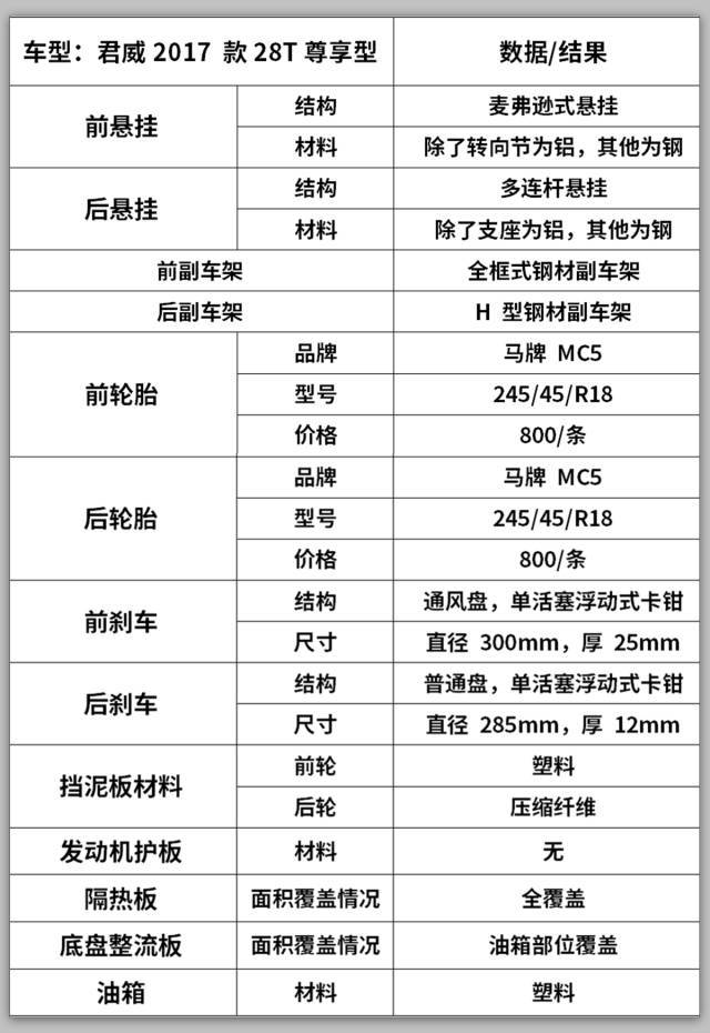 17.58万起的全新合资B级车，操控比宝马还NB，底盘竟长这样！