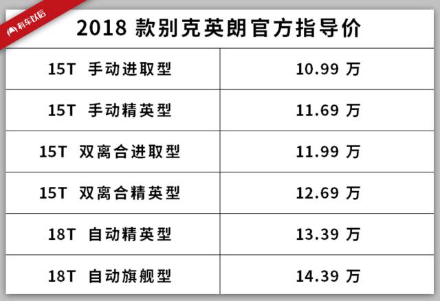 销量NO.1的美系轿车新款上市,哪个配置最值得买?