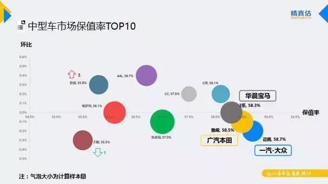 9月汽车保值率出炉，汉兰达3年保值率达70.7%，CRV占紧凑级榜首