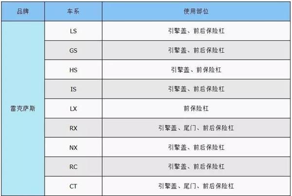 你们追捧的“匠工精神”的雷克萨斯，只是一个伟大而周密的骗局