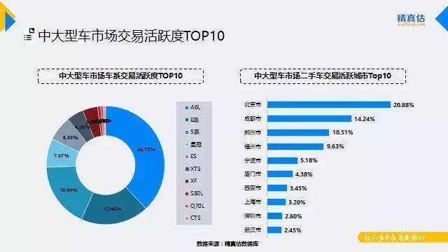 9月汽车保值率出炉，汉兰达3年保值率达70.7%，CRV占紧凑级榜首