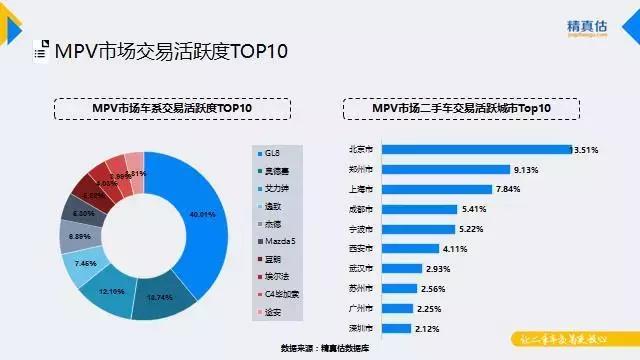 9月汽车保值率出炉，汉兰达3年保值率达70.7%，CRV占紧凑级榜首