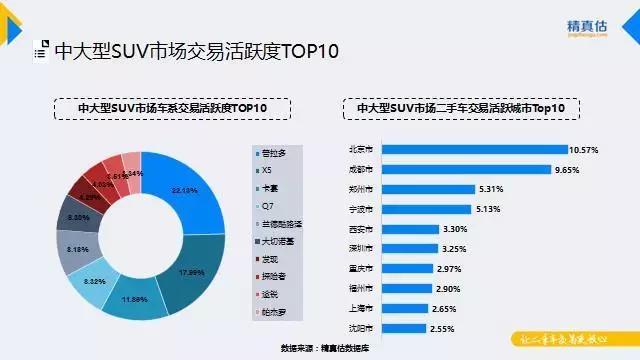 9月汽车保值率出炉，汉兰达3年保值率达70.7%，CRV占紧凑级榜首