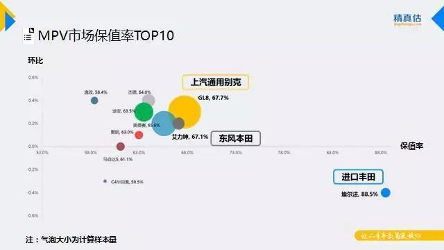 9月汽车保值率出炉，汉兰达3年保值率达70.7%，CRV占紧凑级榜首