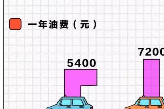买“混动车”真的省钱吗？算账结果出乎很多人意料！