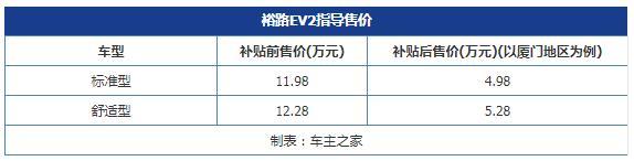 裕路EV2正式上市 补贴前售价11.98-12.28万元