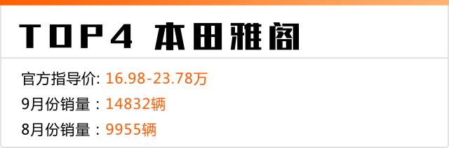 9月份销量最大的5款B级车，韩系竟然排前三