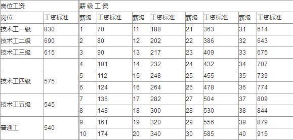 单位收入证明模板_4.事业单位收入包括(2)