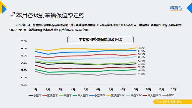 最新出炉！开3年还能捞回三五万，这些SUV买到就是赚到