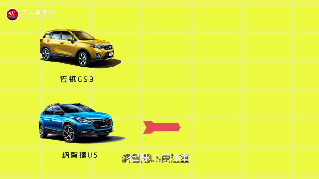 8万级SUV大家都在看这3款帅气的，我告诉你选谁！
