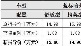 潮动新生 2018款哈弗H2焕新上市