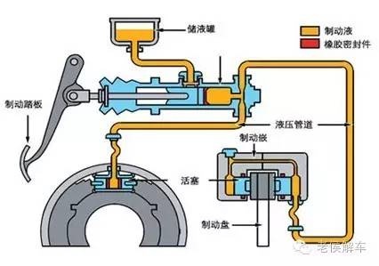 气杀的原理_卡车气刹制动构造与原理 底盘专区 Discuz