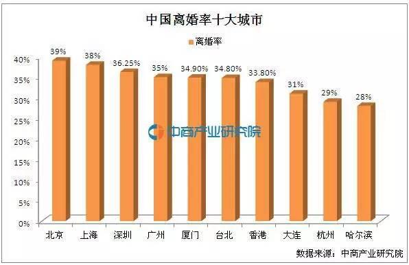 离婚原因排行_东北离婚率排名较高,原因能从父母教育中窥见一二,家长都可借鉴(2)