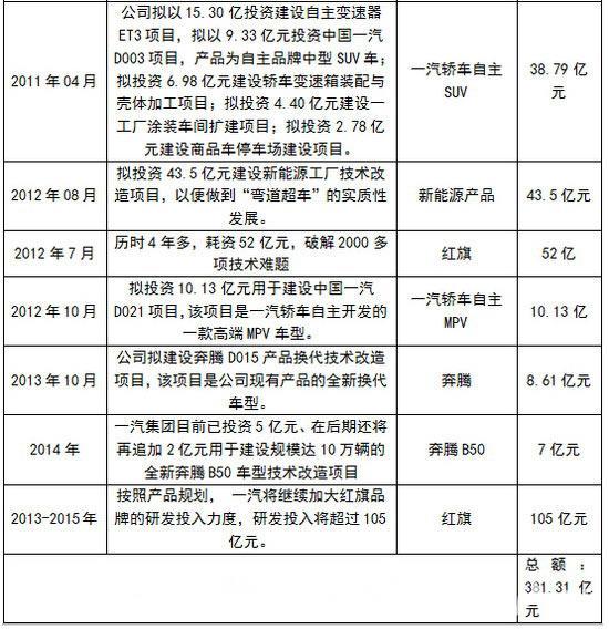 近2000名干部腐败, 内耗最严重的车企, 百亿资金付诸东流