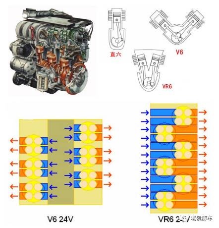 大众vr6发动机技术解析