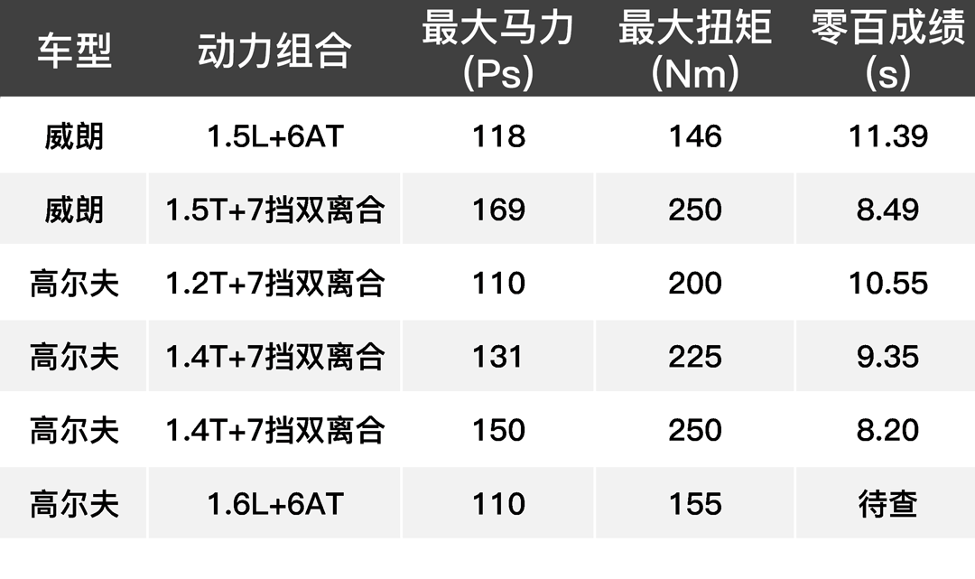 除了昂克赛拉，也许这两款会是你最想买的两厢车！