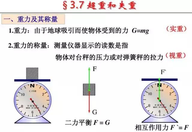 为什么在飞机上人不会失重，而到了飞船里人就会失重？...