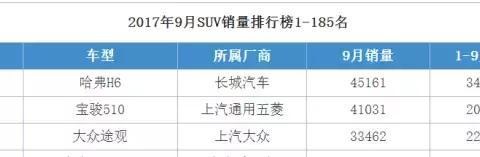 还以为是玛莎拉蒂的新车，原来是宝骏530？取代哈弗H6指日可待？