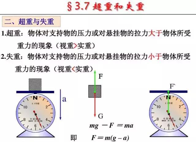 宇宙飞船为何完全失重 飞船失重原理揭秘