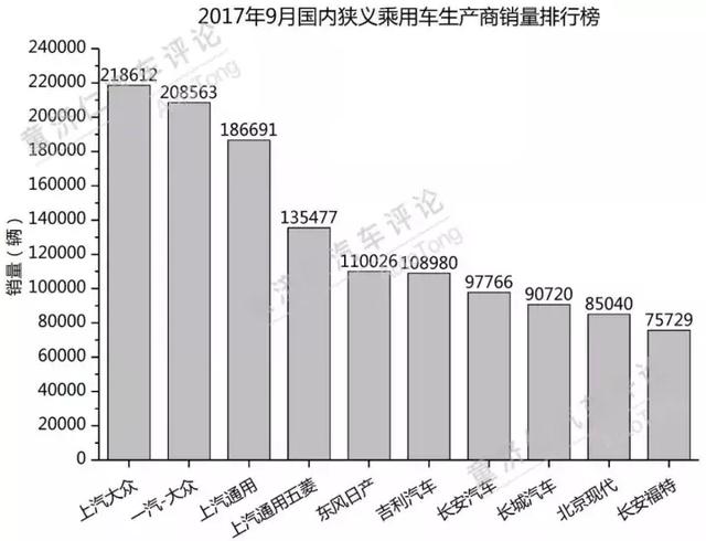 不断加码自动挡和全新车型，上汽通用五菱9月新车销量解读！