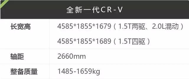 最保值的城市SUV,16.98万起还有人加价抢着买!
