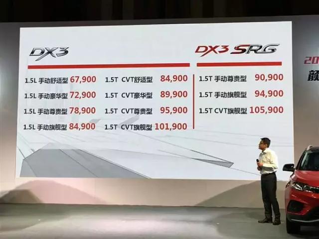 18款DX3正式上市，奇瑞首款纯电动A级轿车上市