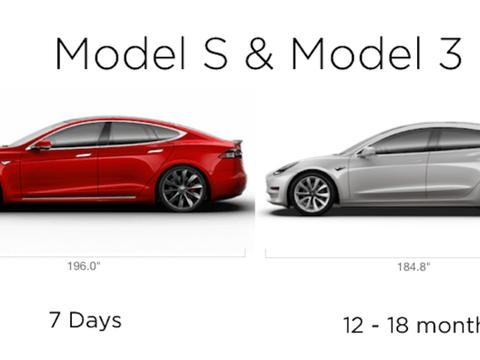 认真算笔账：特斯拉Model 3真的没有想象中那么便宜！
