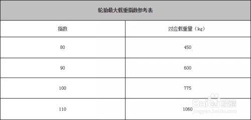 如何识别轮胎上的参数(大全版)