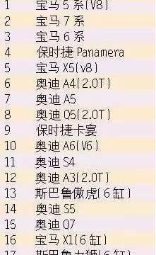 最烧机油的30款车型，你的车中招没？