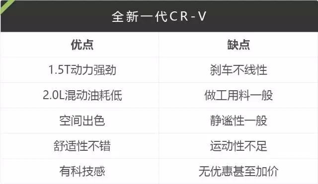 最保值的城市SUV，16.98万起还有人加价抢着买！