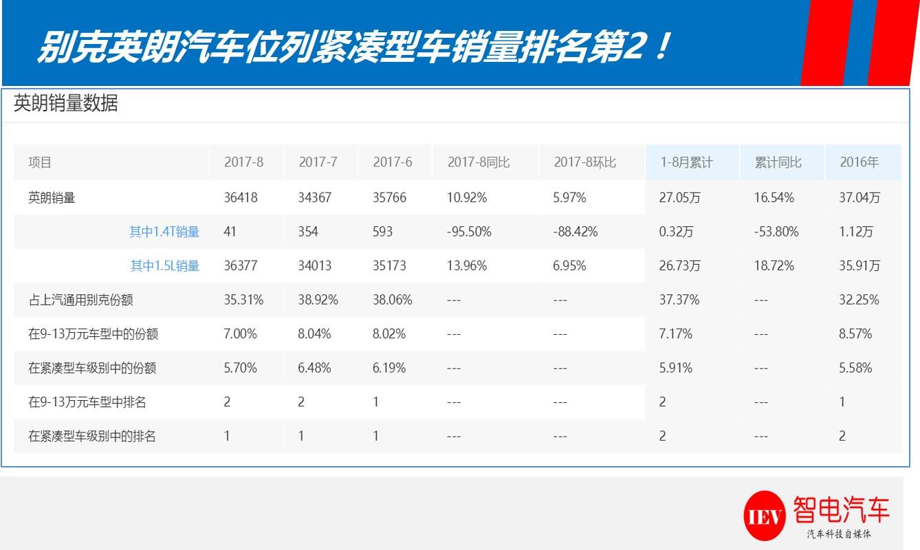 转向系统卡滞、异响、失灵，这辆别克车问题频出，上高速时当心！