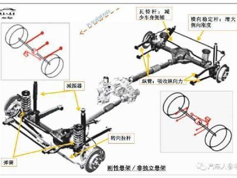 最全|从技术角度客观解析汽车悬架, 以后买车不会再被忽悠! (上)