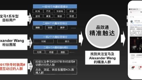BMW雄揽广告长城奖双料金奖，“人工X智能”开启营销新时代！