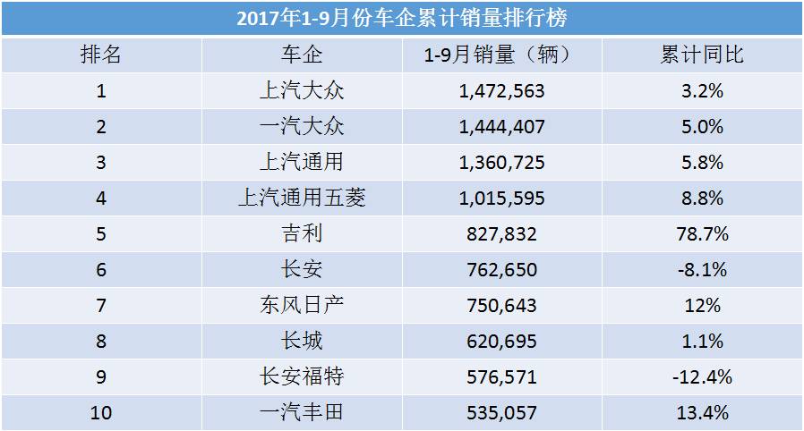 月销三位数,这7家车企在中国快混不下去了!