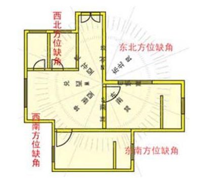 房子缺角给我们带来哪些影响?