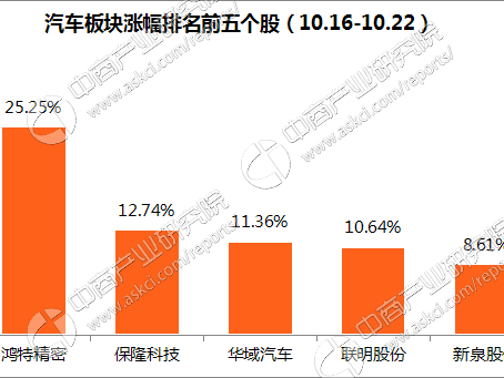 2017年汽车市场行情周报：轿车销量排名出炉（10.16-10.22）