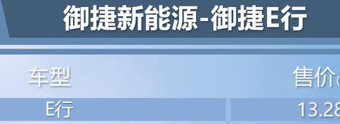 补贴前售13.28万元 御捷E行正式上市