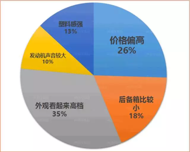 上市多年，稳居合资SUV销量第一！中国车主怎样评价TA？