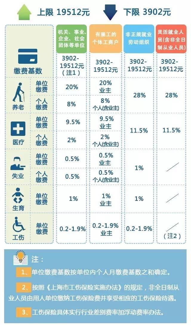 魔都失业率最高10大专业出炉！最后一根救命稻草，千万别错过！