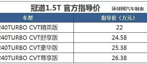 号称加价王终于调价，跑长途没压力的冠道，合了谁的胃口