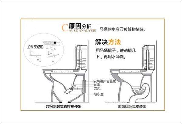马桶堵了如何快速疏通一一大师教你轻松