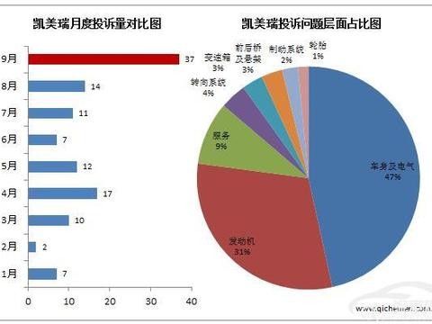 “水门事件”爆发 凯美瑞新伤旧疾难复当年