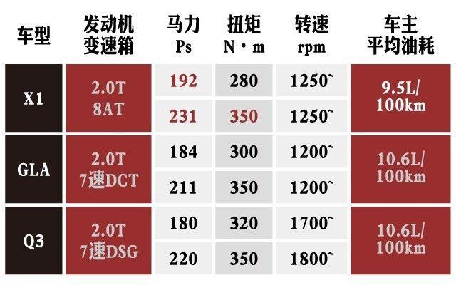 这款SUV可以给予你的，是从“1.0到2.0”的多样生活