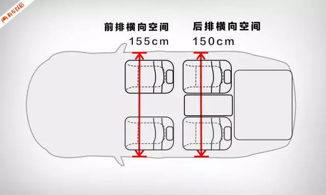 后排轻松翘二郎腿,这款合资B级轿车的空间最适合家用